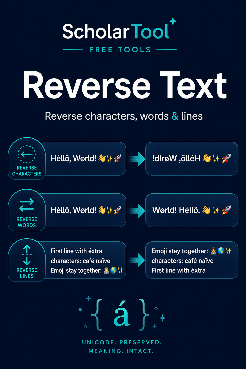 ScholarTool Reverse Text artwork with Unicode text strips and directional arrows reversing their order